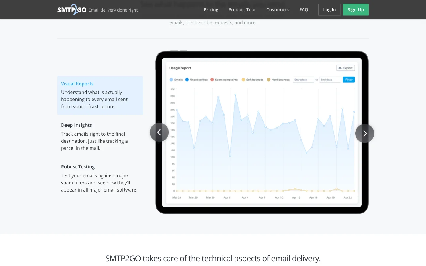 SMTP2GO website: product/features section